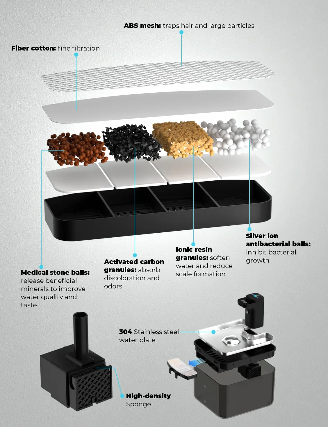 KYG Fontanella per Gatti Senza Fili, 3L Fontanella Gatto Automatica con Sensore di Movimento, Vassoio Acciaio Inox 304, Fontana per Gatti Silenziosa, 4000mAh(Modulo Alimentazione Removibile), Nero