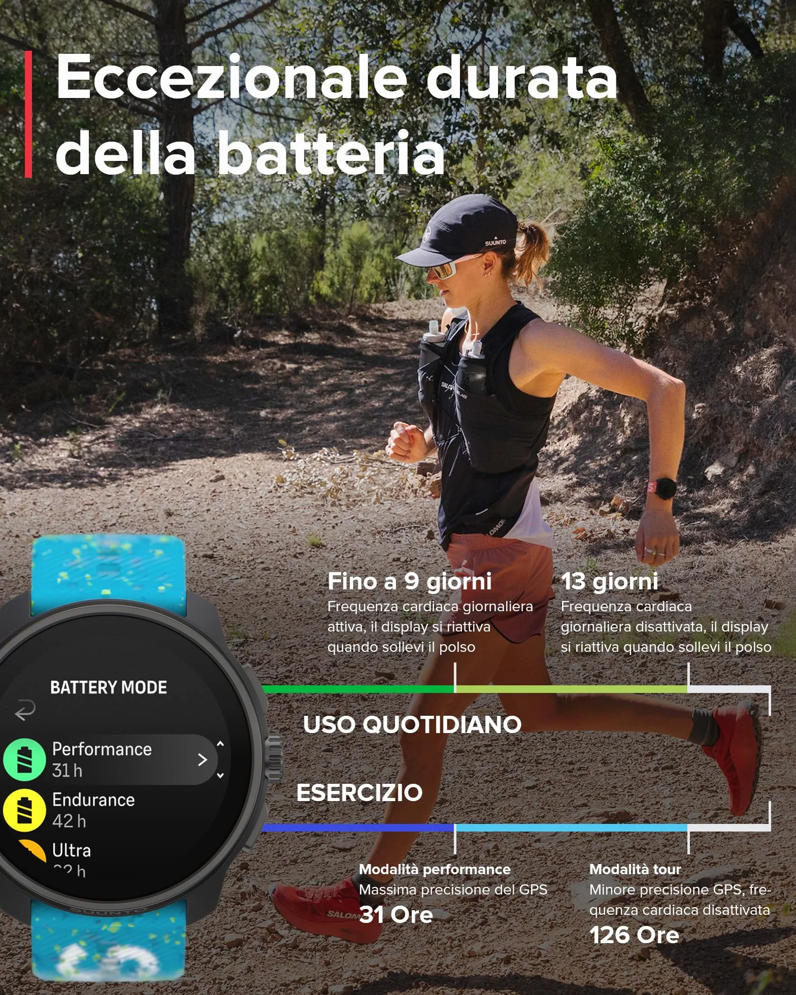 SUUNTO Race S Orologio Sportivo Donne Uomo, GPS Running Activity Tracker, Bi-Band GNSS, Offline Map, AMOLED Touch Schermo, Smartwatch Cardiofrequenzimetro Altimetro, 95+ Sports, Autonomia 13 Giorni