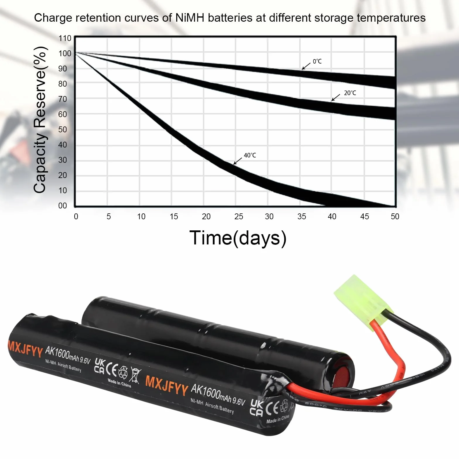 Confezione da 2 batterie 9,6 V 1600 mAh NiMH Airsoft, batteria ricaricabile 8S Butterfly NunChuck per Airsoft MP5 M4 G36C M110 SR25 M249 M240B M14