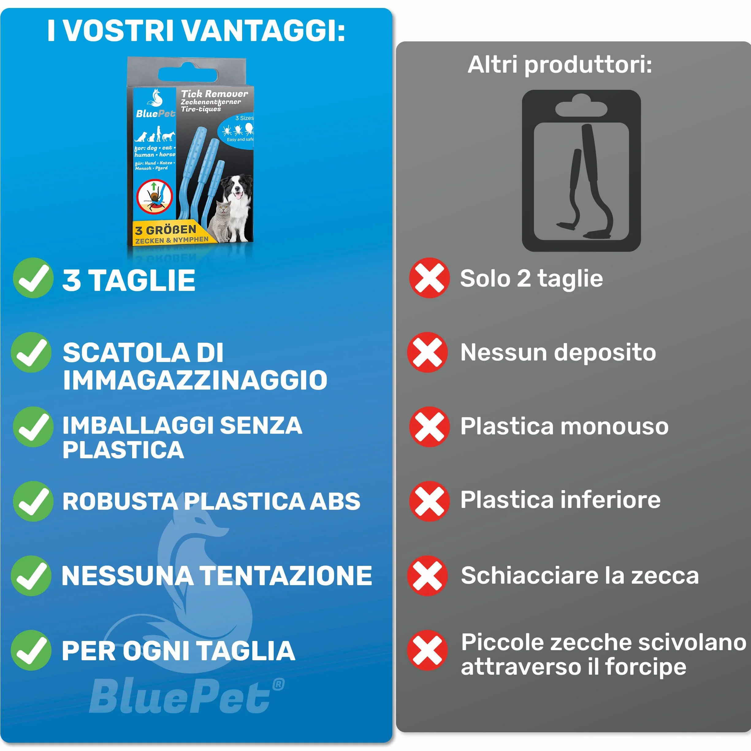 BluePet 3X Ganci per Zecche per Cani, Gatti, Cavalli e Umani - Rimuovi Zecche, Pinza per Zecche per Cane, Gatto, Uomo, Alternativa alle Pinzette per Zecche, Togliere Zecche e Tira Zecche