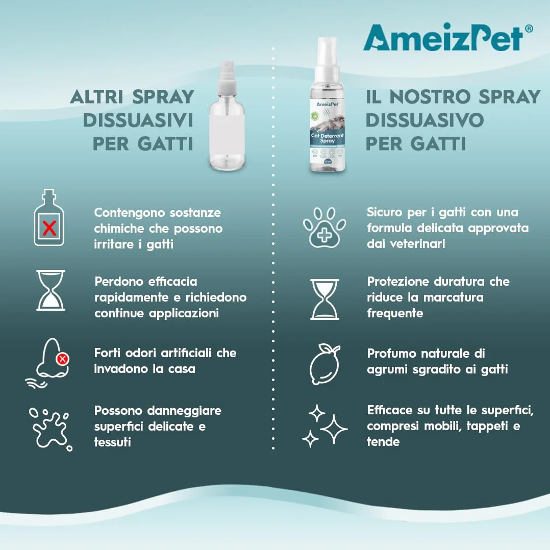 AmeizPet Spray Disabituante per Gatti, Repellente per Gatti, Smetti di Graffiare Mobili, Tappeti, Tende e Piante, Soluzione Sicura ed Efficace, Uso Interno & Esterno, 50 ml (1,69 FL oz)