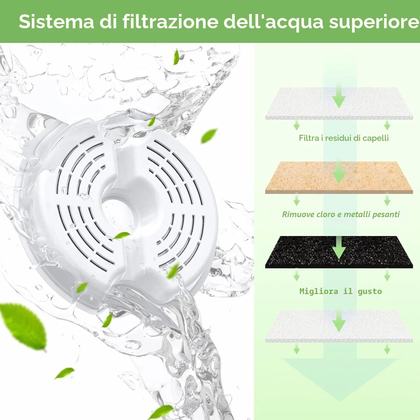 AONBOY Filtri Fontanella per Gatti, 6 Pezzi di Filtro a Carbone + 6 Pezzi di Filtro in Spugna, Filtro Fontana per Gatti in Plastica F2