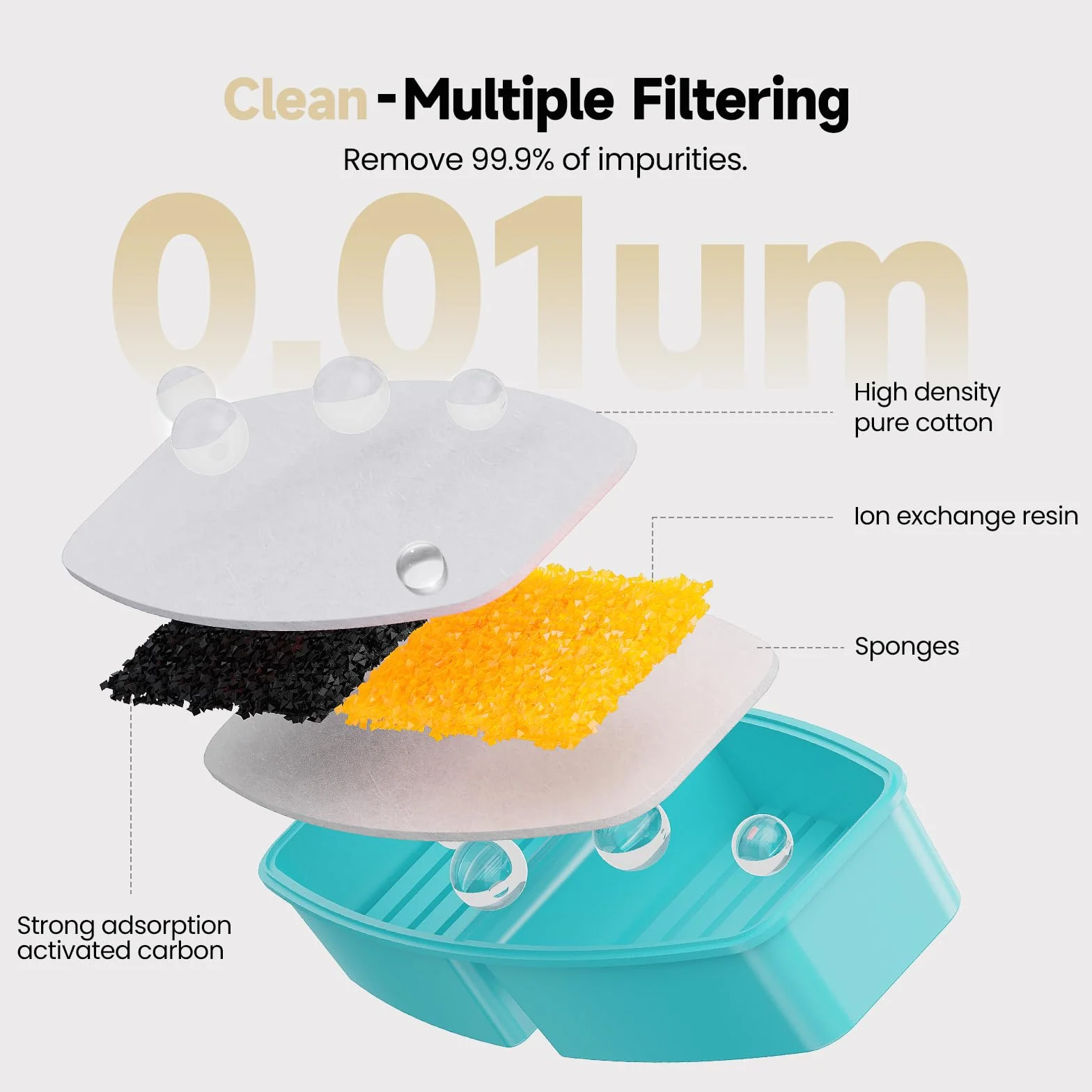 Fontanella per Gatti: Fontana per Gatto d'acqua per Animali Domestici con Pompa Ultra Silenziosa, Filtro a Carbone Attivo Mantenendo l'acqua Pulita, Capacità 2,5L, Design del Rubinetto