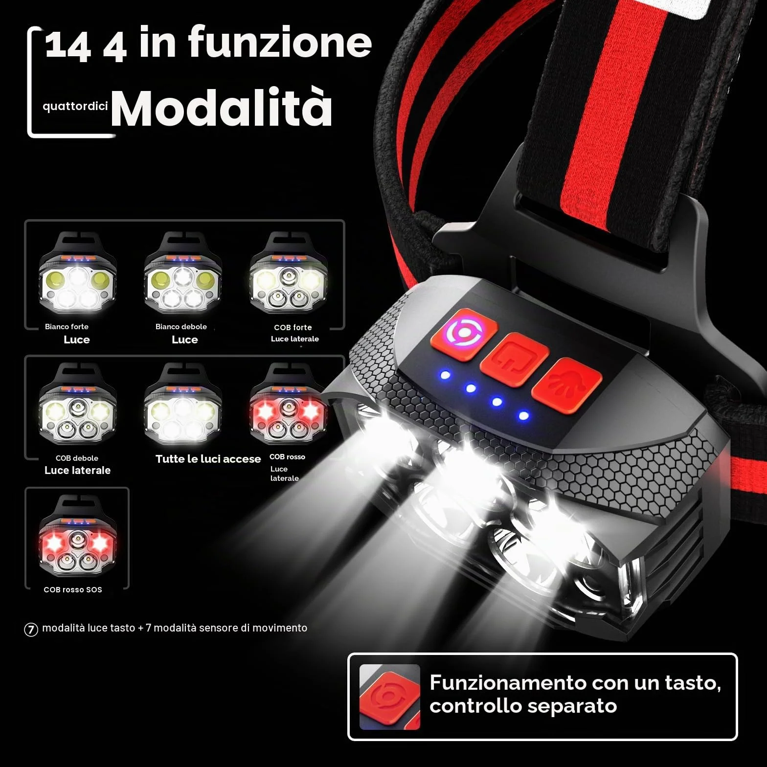 COPIC Frontale LED Ricaricabile 1100 Lumen Sensore Movimento 14 Modalità Luce Rossa USB IPX4