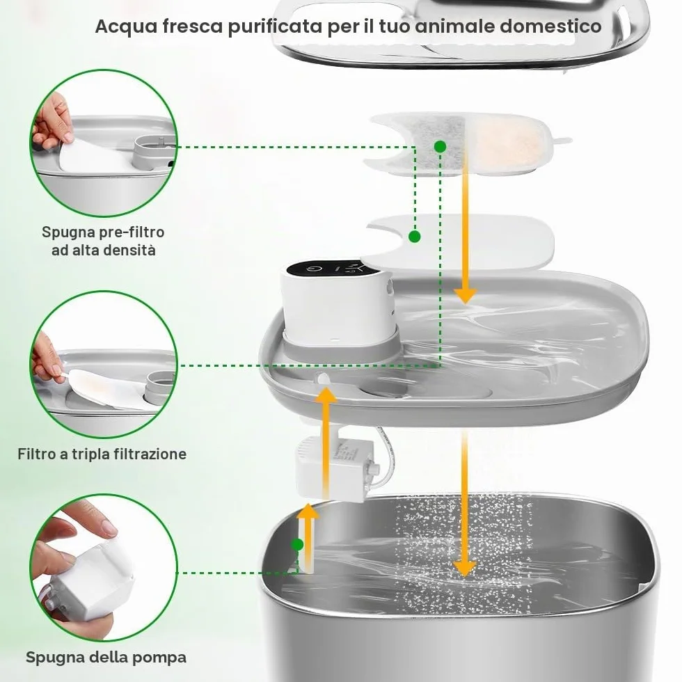 Filtri Fontanella per Gatti, 12 Filtro Fontanella per Gatti per FEELNEEDY 4L Fontana Acqua per Gatti YPD-C004, Comprendere 12 Filtri Fontana Gatto e 12 Spugne Pre-filtrate e 12 Spugnetta per Pompa