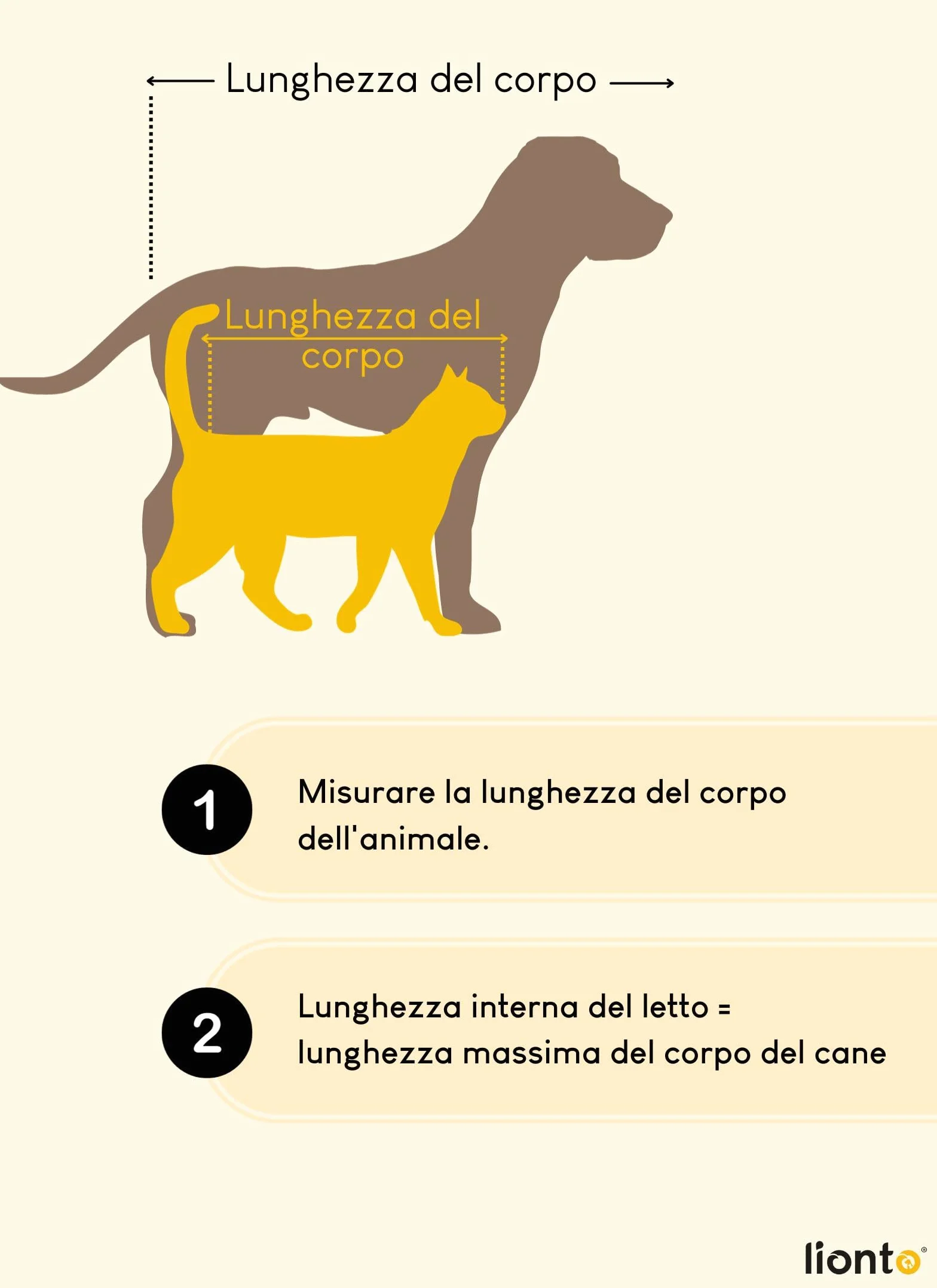 Lettino per Cane 4 in 1 65x50 cm Nero/Grigio