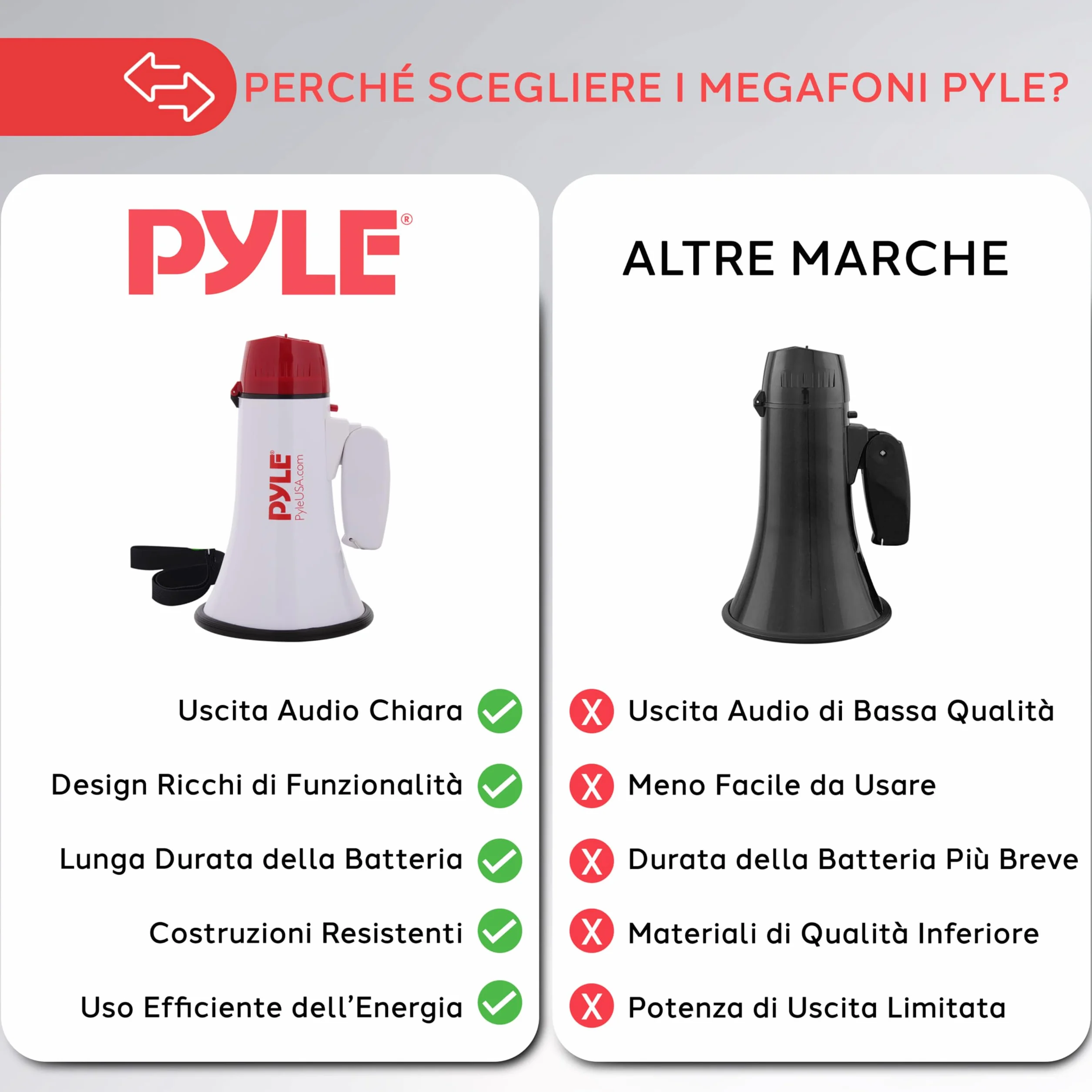Pyle Megafono PA Bullhorn, Megafono Portatile 20 Watt e Controllo Volume Regolabile con Sirena Integrata & Portata di 730 Metri per Sport e Sicurezza