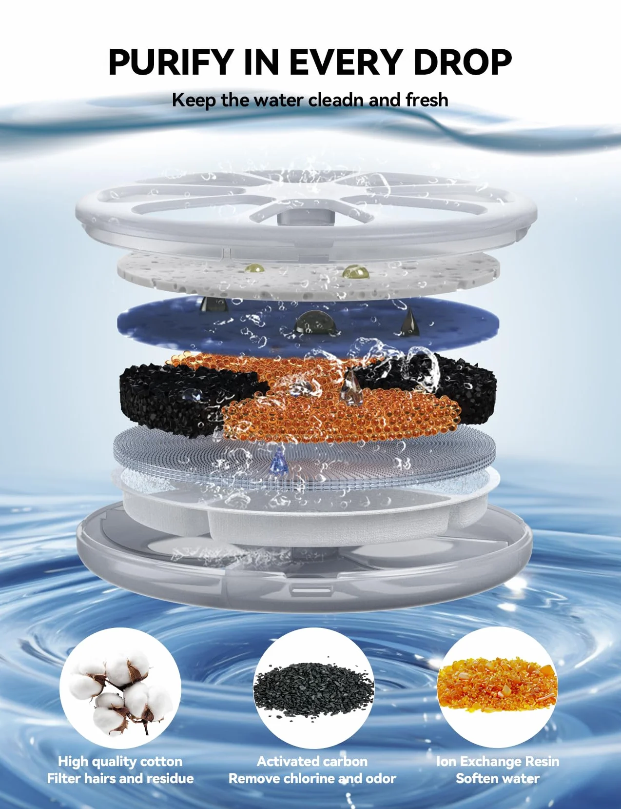 FEELNEEDY 6 Pezzi Filtri+1 ABS Guscio+6 Pezzi Spugne a Pompa d'Acqua per Fontanella per gatti 3,5L(FN-W08L/W08)