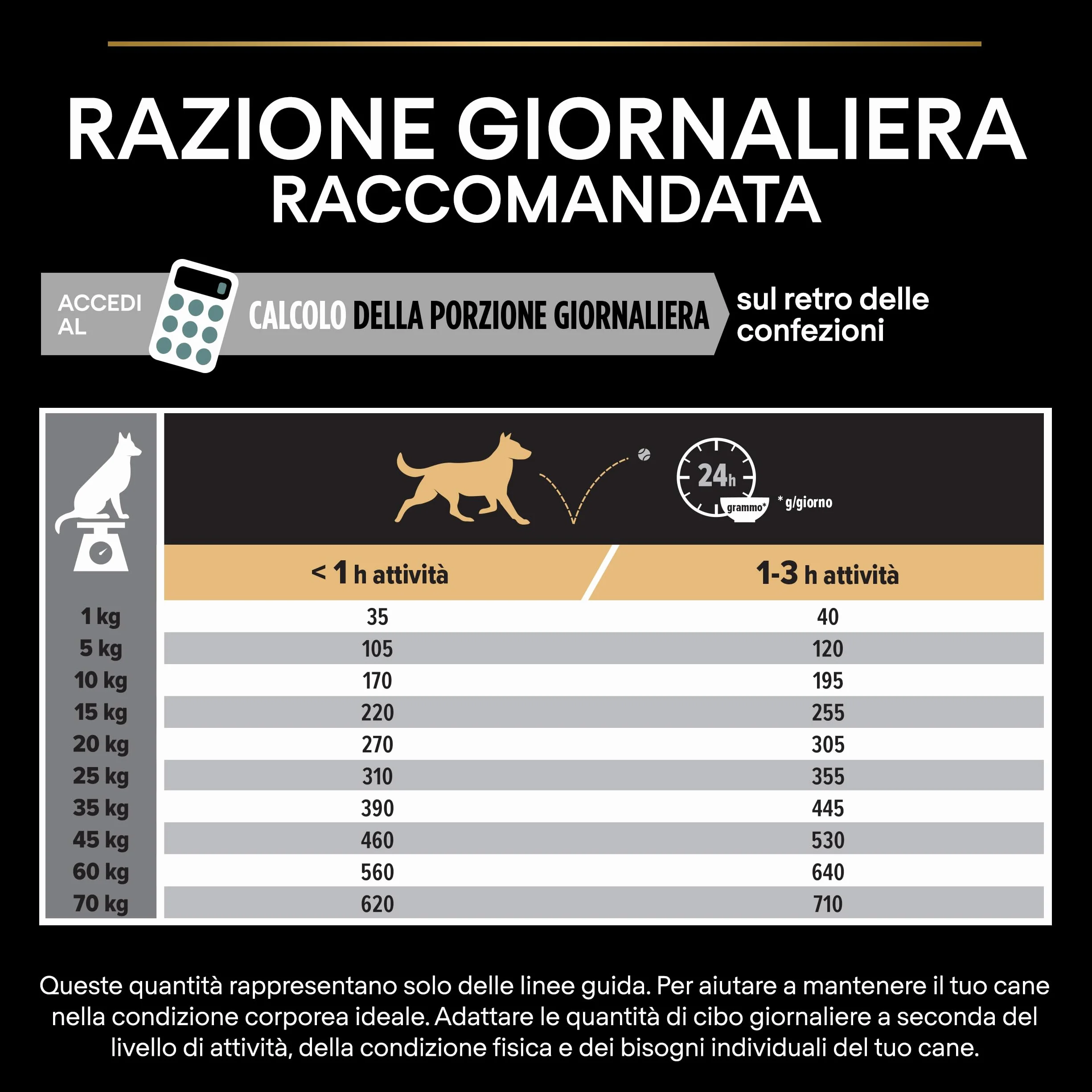 Purina Pro Plan Medium Adult Optidigest Cane Crocchette, 1 Sacco da 14 kg