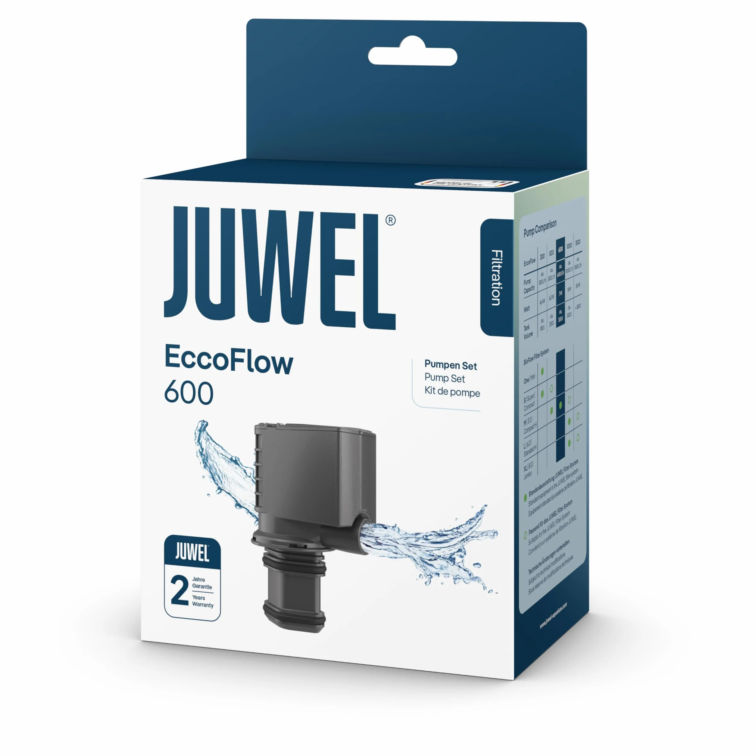 JUWEL Aquarium, Pompa Eccoflow