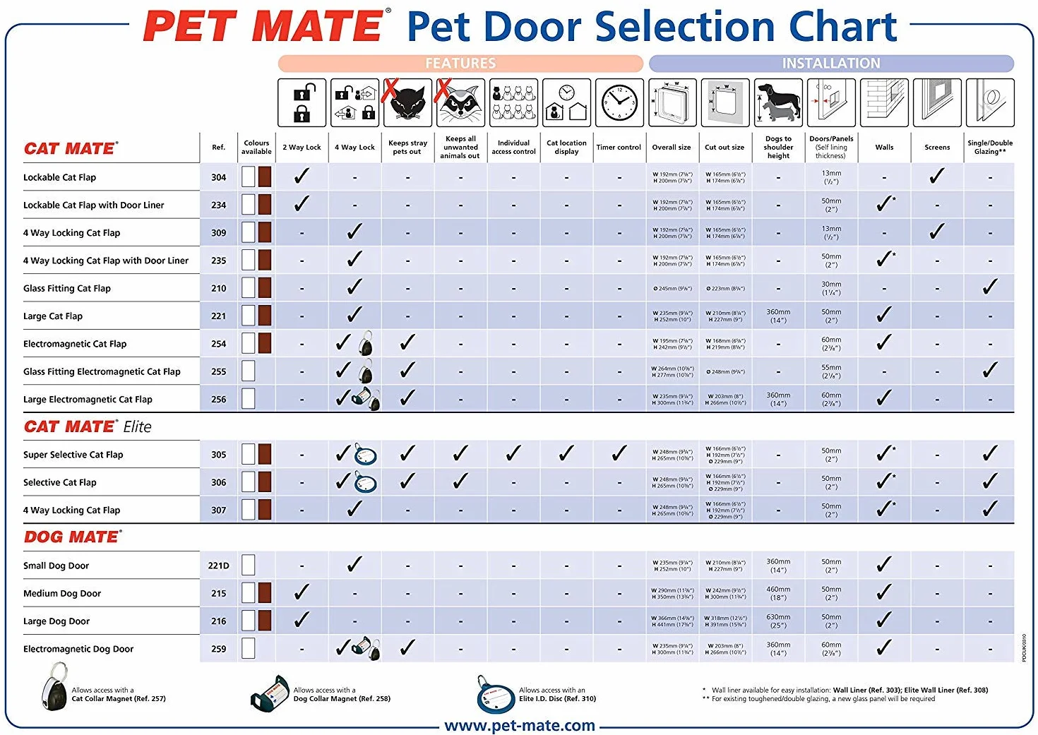 Dog Mate Porta per Cani Grande, con Serratura, Marrone