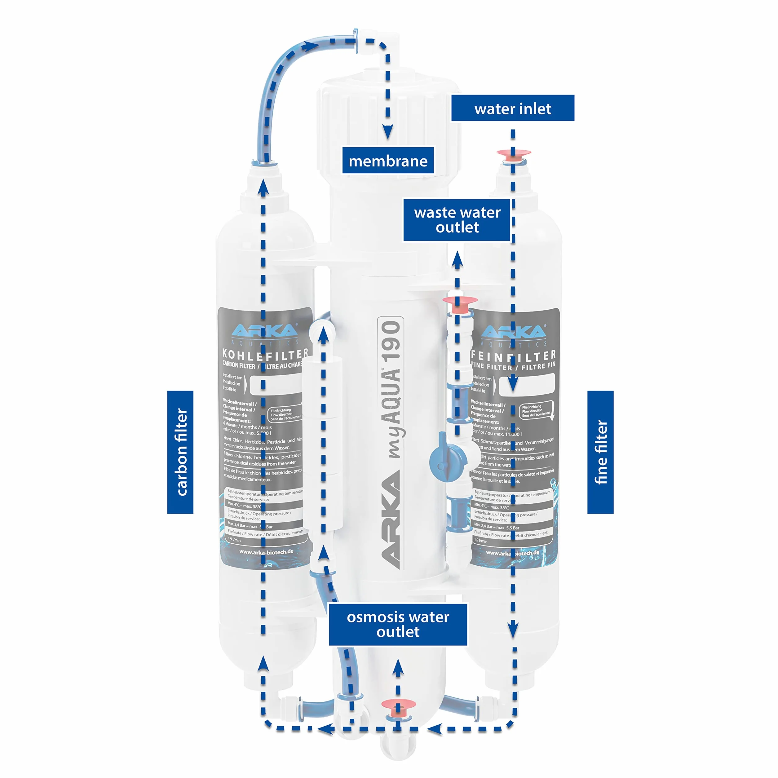 Impianto osmosi inversa acquario – ARKA myAQUA 190 – rimuove 99 % sostanze nocive, sali e batteri – 190 l/giorno filtro acqua e addolcitore – installazione facile – set completo casa e acquario