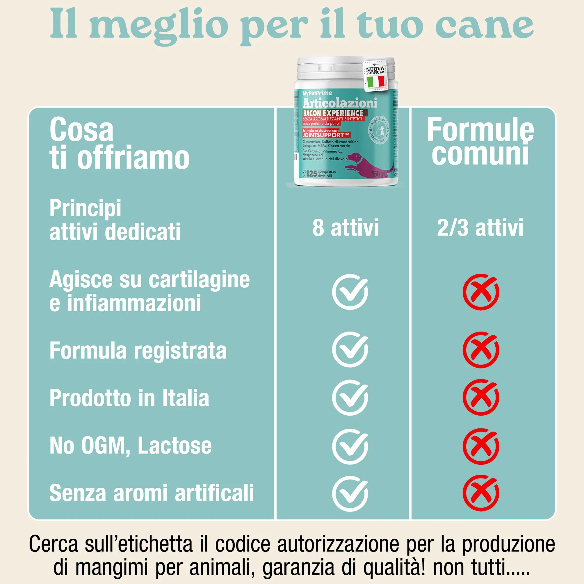 MyPetPrime Articolazioni Cane Mangime Complementare 125 Compresse | Nuova Formula JointSupport con MSM, Polvere di Cozza Verde, Glucosamina, Condroitina e Artiglio del Diavolo