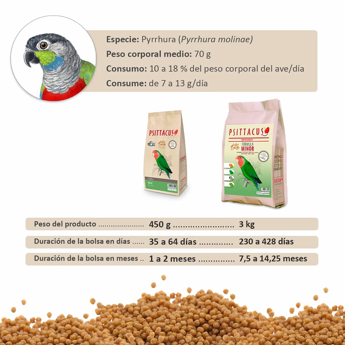 Psittacus Minor 450 g | Mangime completo per Agapornis, Forpus e Pyrrhura | Alimento premium per uccelli, 100% no-GMO