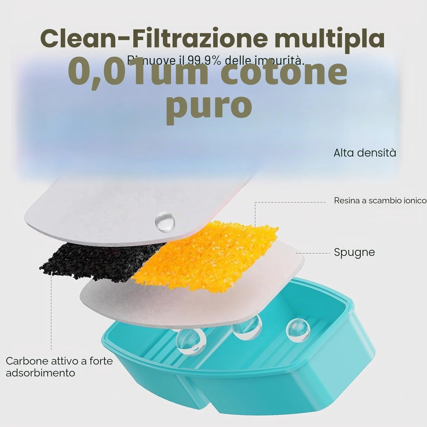 POOEKEN 12 confezioni (6 filtri + 6 spugne) per la fontana dell'acqua per gatti a batteria B3, filtri di ricambio per fontana per gatti con filtro a carbone attivo, fibra ultra-fine