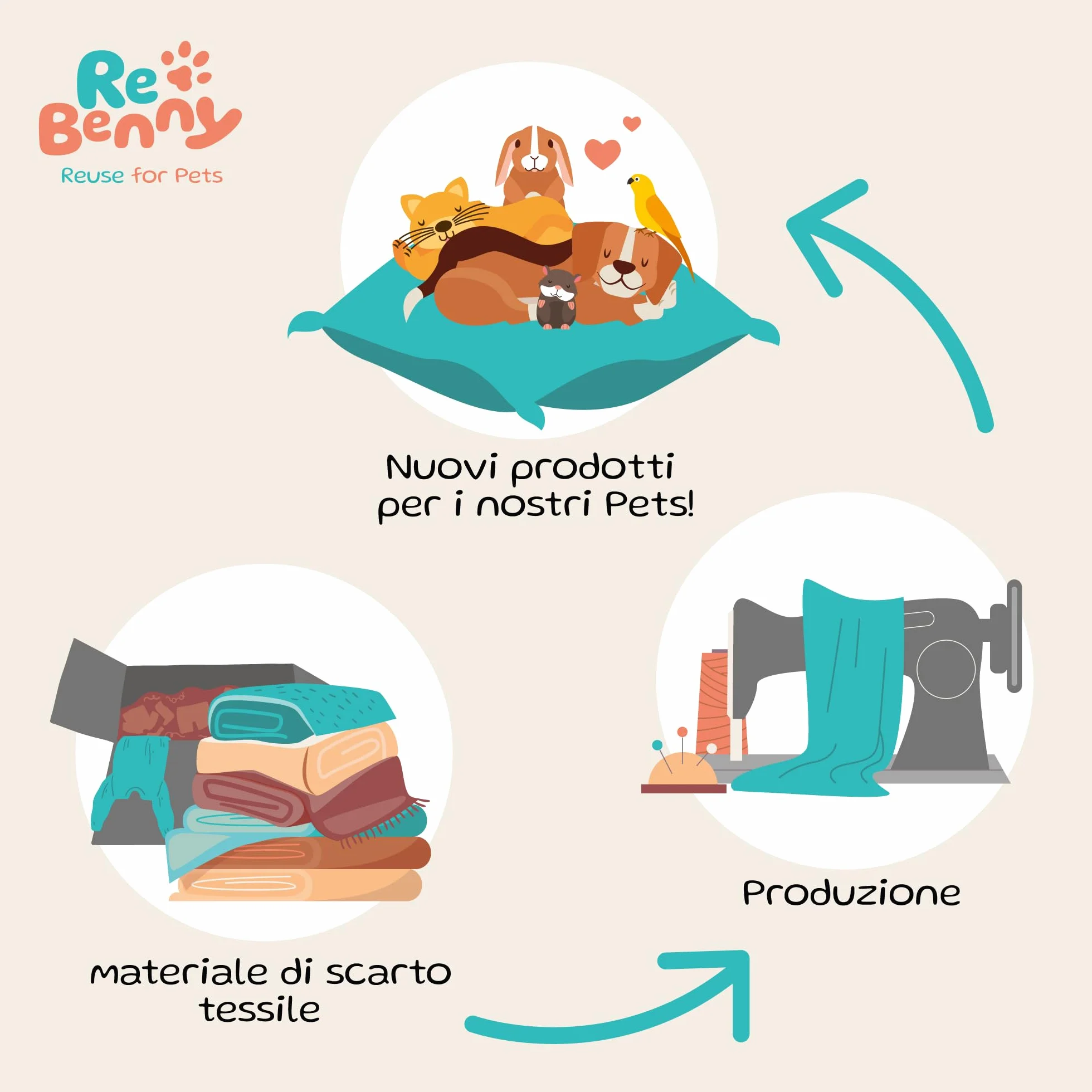 Cuccia a Tana per Cani Piccoli e Gatti – Effetto Rifugio Morbido e Avvolgente – Letto a Forma di Ciabatta – Lavabile in lavatrice– Made in Italy – Tessuti Riciclati
