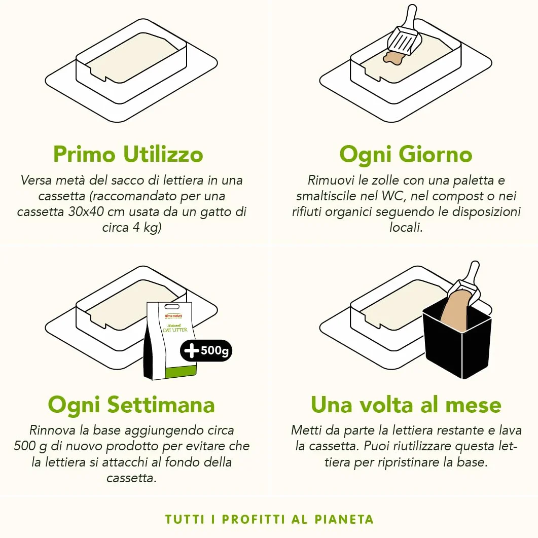 Almo Nature Soft Texture Lettiera A Trama Finissima Per Gatti 100% Vegetale Biodegradabile Compostabile Agglomerante 4.54Kg
