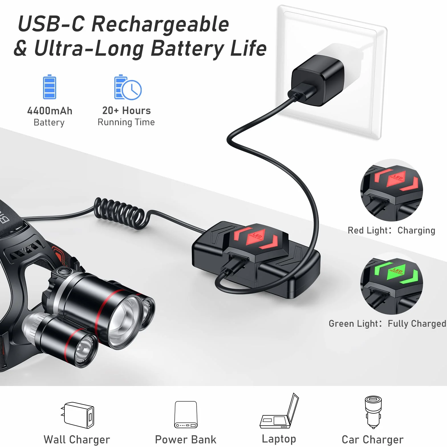 Blukar Torcia Frontale LED Ricaricabile 8000 Lumen, IPX6 Impermeabile, Zoomable, Regolabile 90°