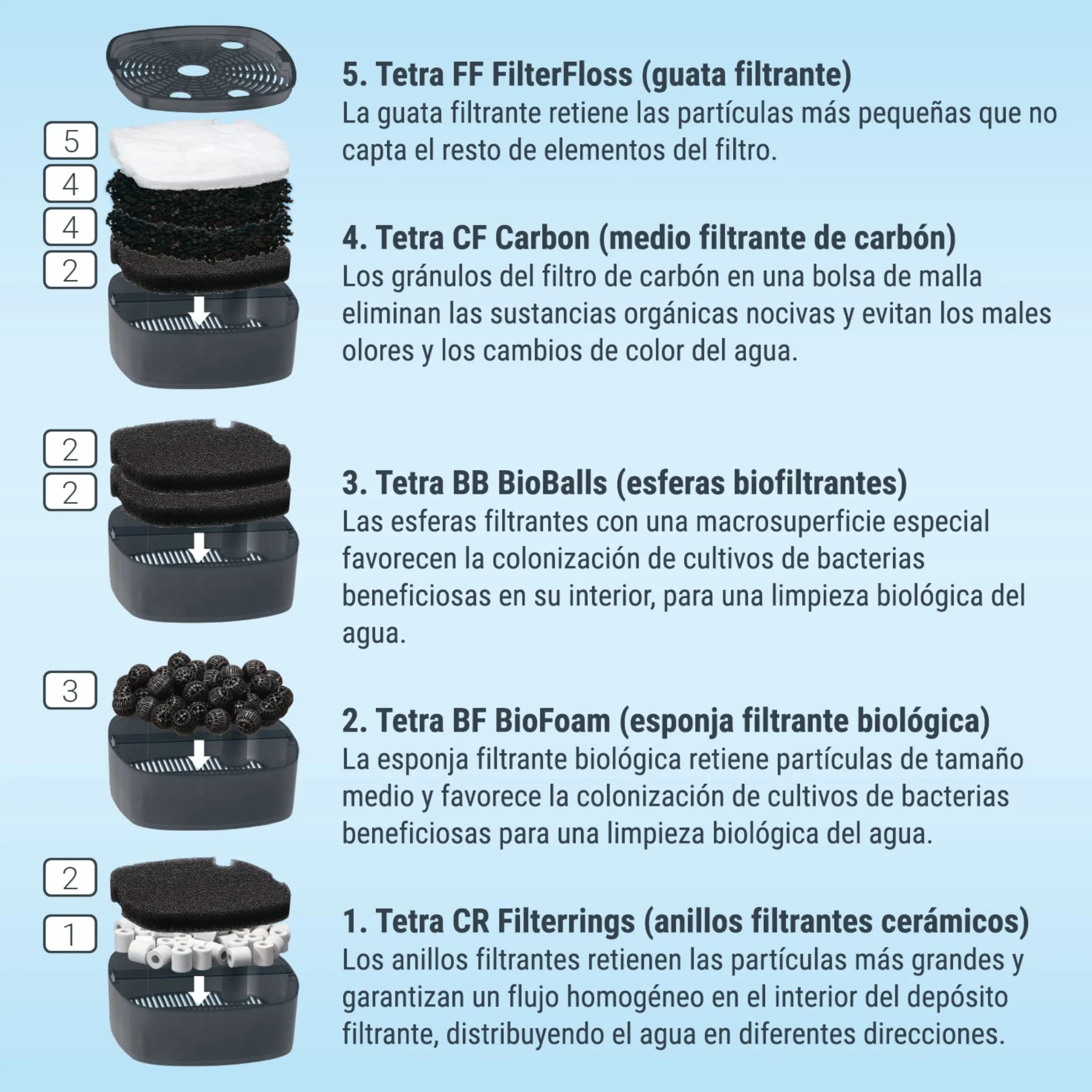 Tetra EX 1000 Plus Set filtro esterno completo, da 100 a 300 litri, silenzioso e a risparmio energetico
