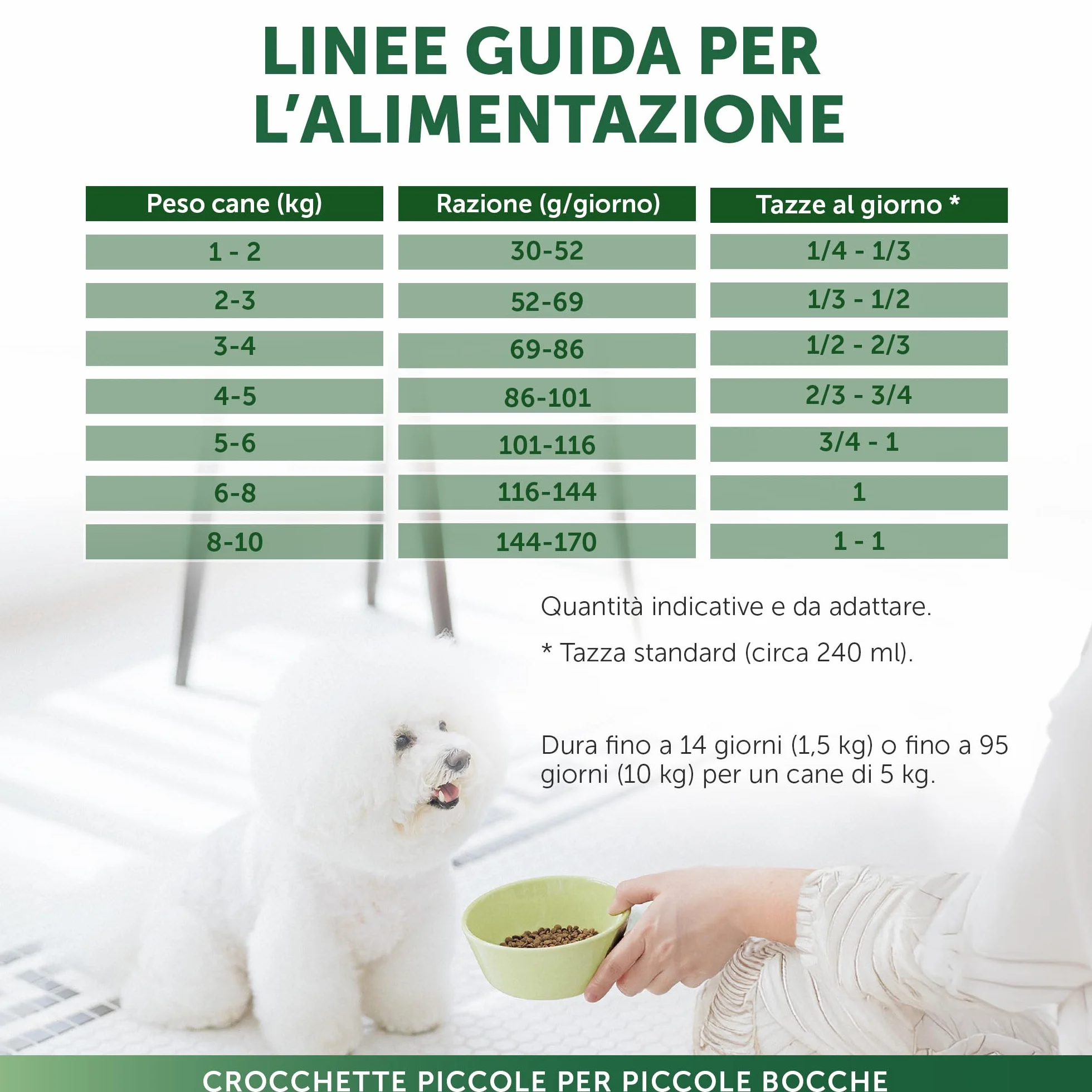 Nature's Protection Superior Care Cibo Secco Ipoallergenico Senza Cereali per Cani Adulti Razze Piccole e Mini 1,5 kg