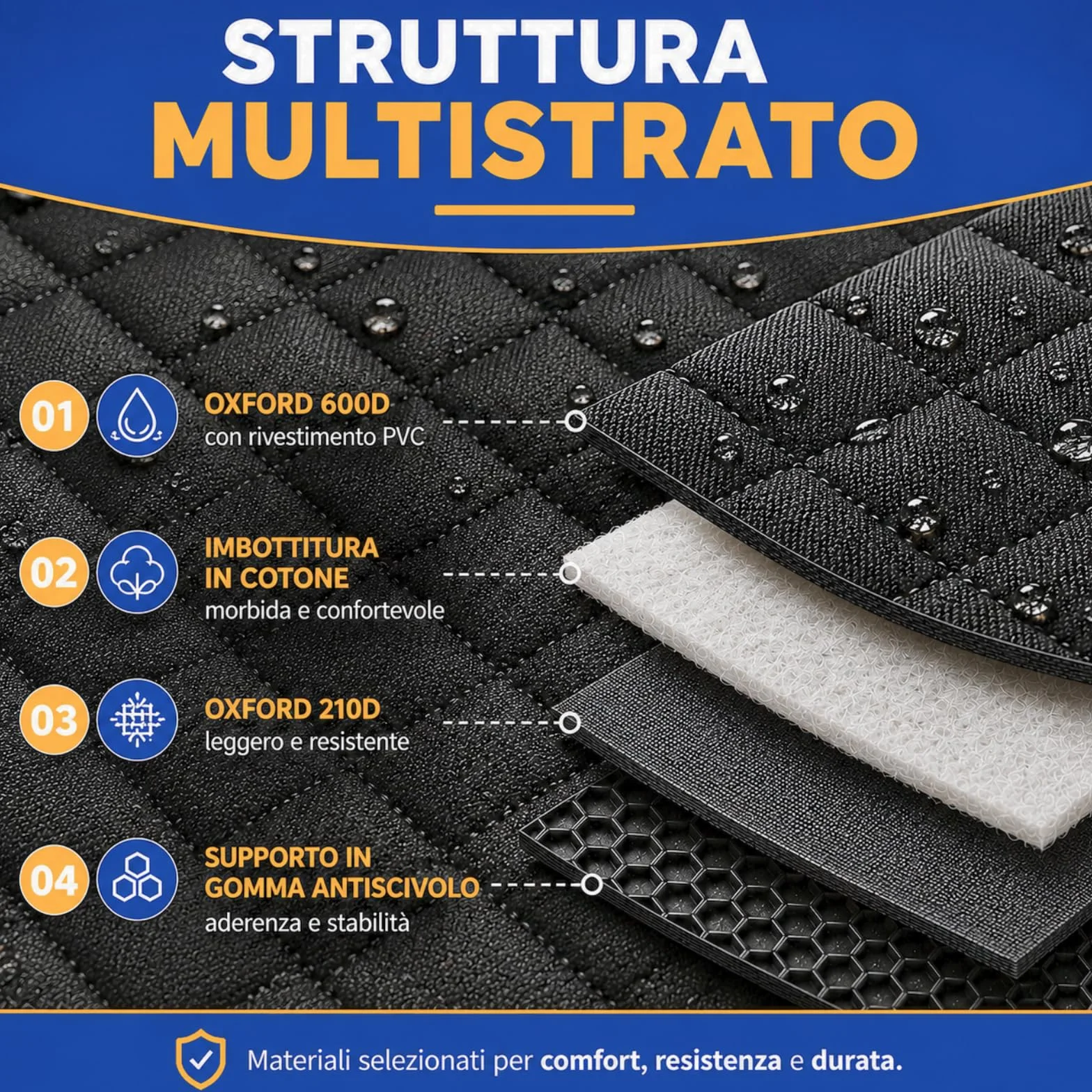 Coprisedile Auto per Cani Oxford Impermeabile Antiscivolo Antigraffio Protezione Sedili Auto con Tasca