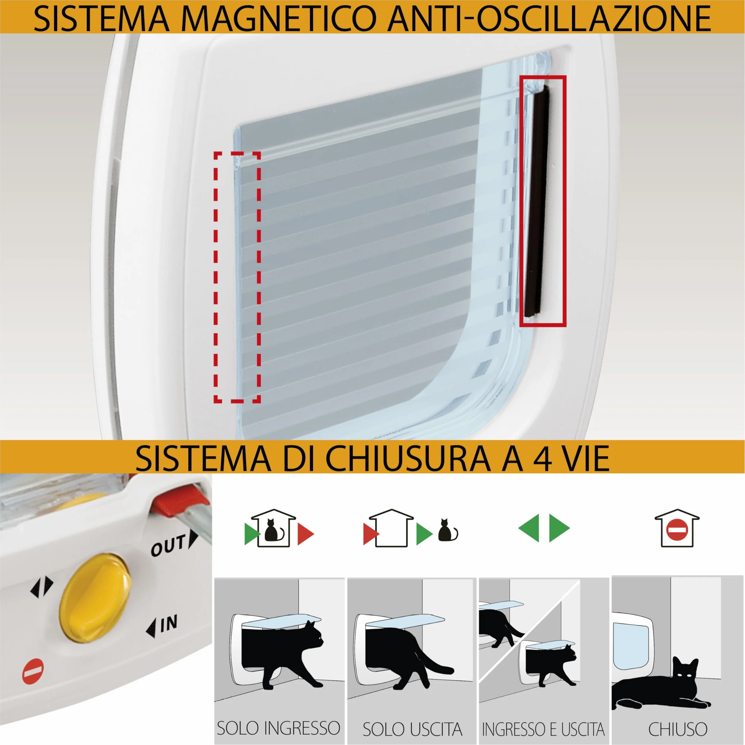 Ferplast Gattaiola Porta per Gatti e Cani 4 vie Protezione da Correnti d'Aria Taglia M Marrone