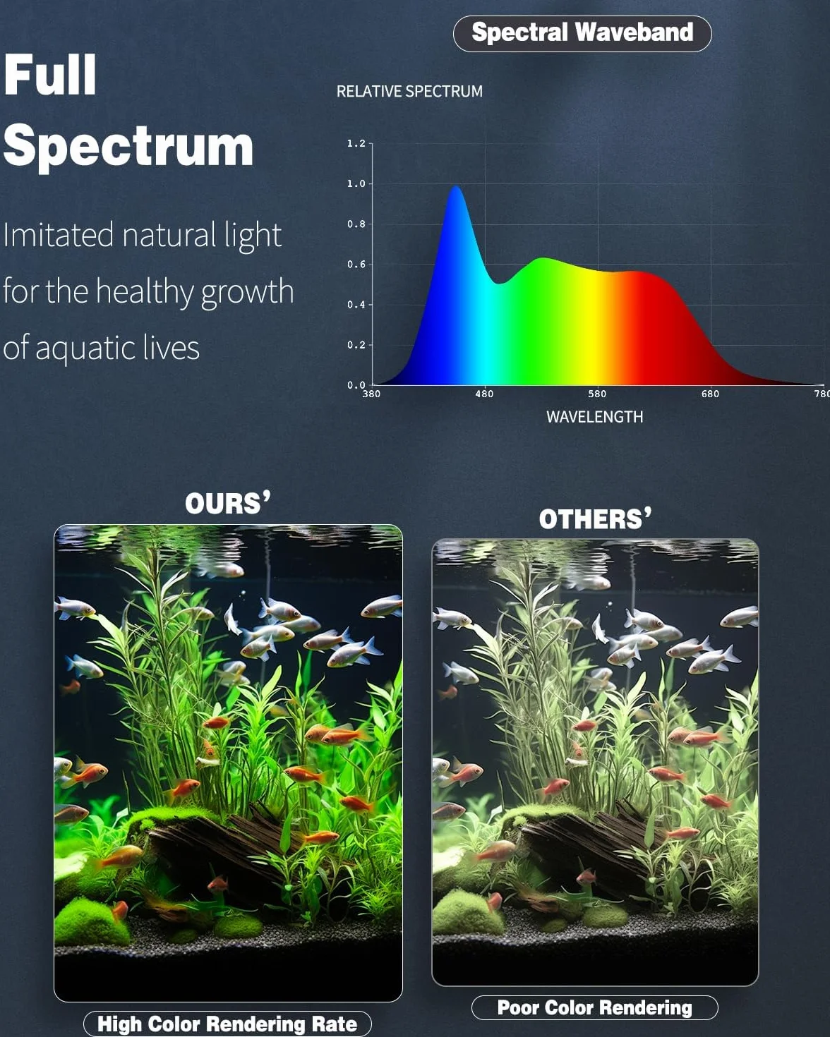 Pawfly 30cm LED Acquario Luce per vasca per pesci 24/7 con spettro completo di luci brillanti bianche blu rosse verdi LED multicolore con modalità D/N Effetti monocolore Timer e luminosità regolabile