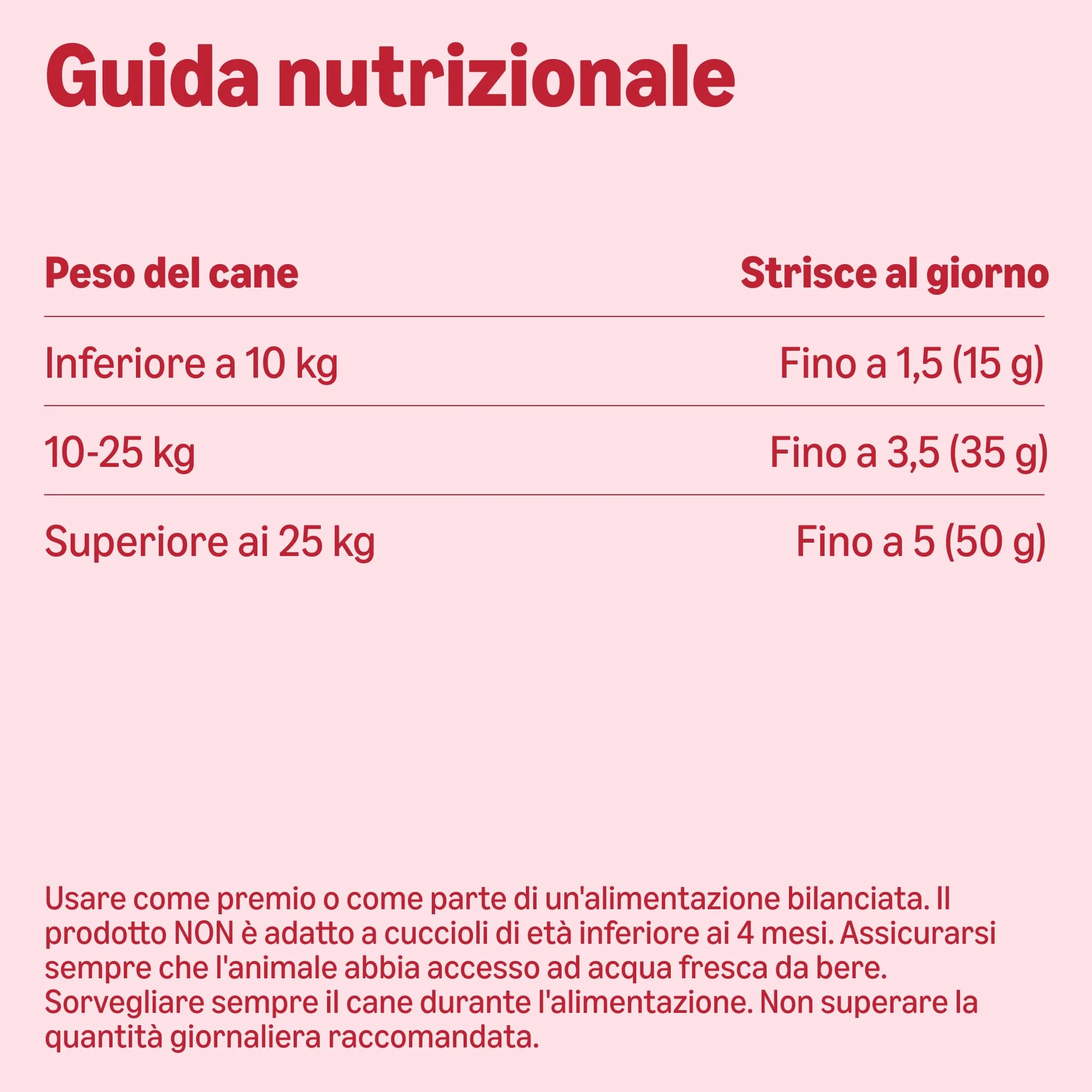 by Amazon - Snack per cane, 20 masticare strisce con manzo e vitello, 200 g