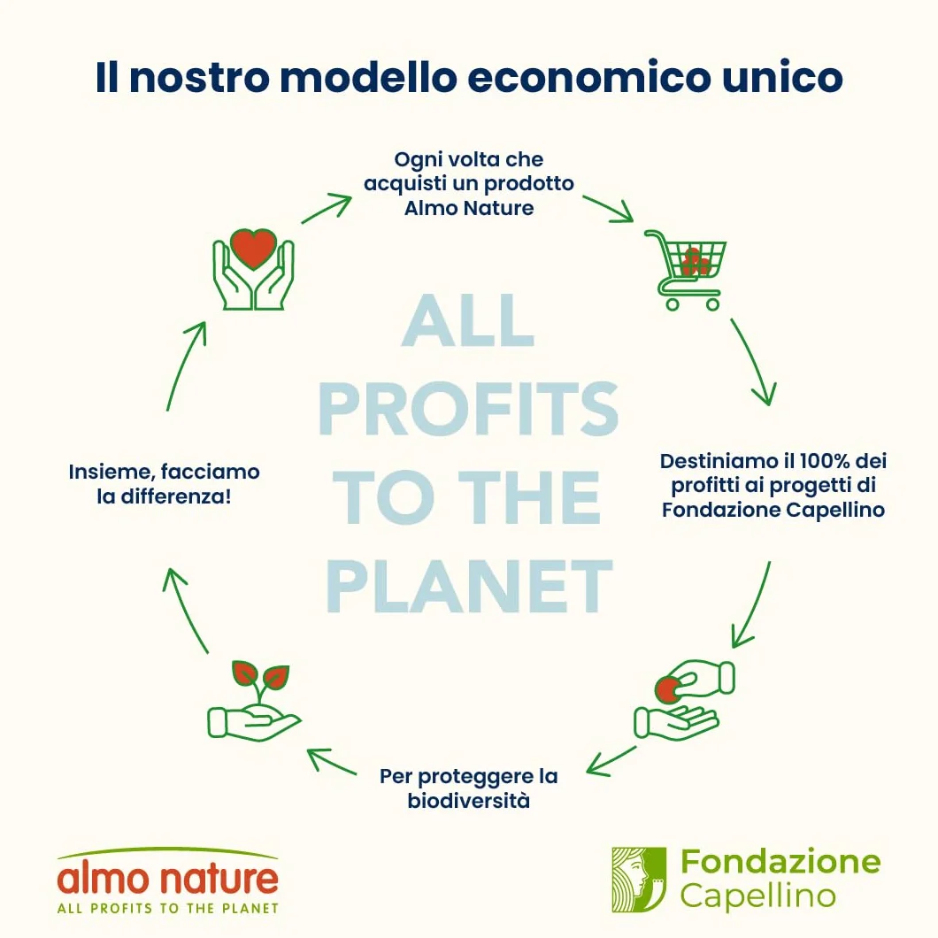 Almo Nature Functional Urinary Help - Cibo Umido per Gatti Adulti Gusto Pesce e Pollo - Supporto per il Benessere delle Vie Urinarie - 6 Buste da 70g