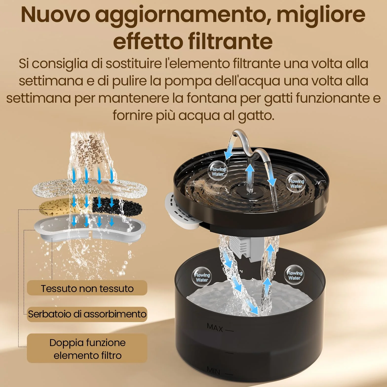 DOOOB Fontanella per Gatti, 2.1L Fontana per Gatti, Automatico Fontanella Gatto con LED e Pompa Ultra Silenziosa, Fontana per Gatto con 3 Filtris e 3 Spugnes