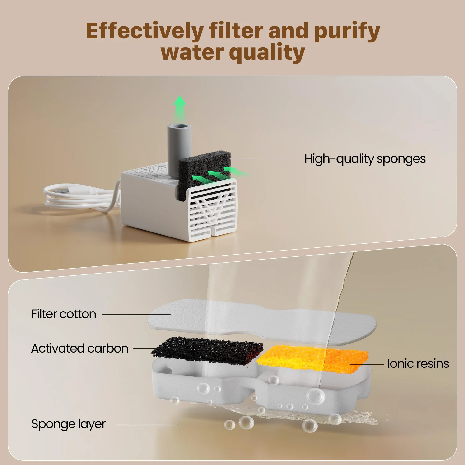 Fontanella per Gatti 12 Filtro: 6 Filtri a Carbone + 6 Filtri in Schiuma - Filtrazione Multipla - Esaltazione del Gusto - Adatto per GIOTOHUN Fontana per Gatti Acciaio Inox