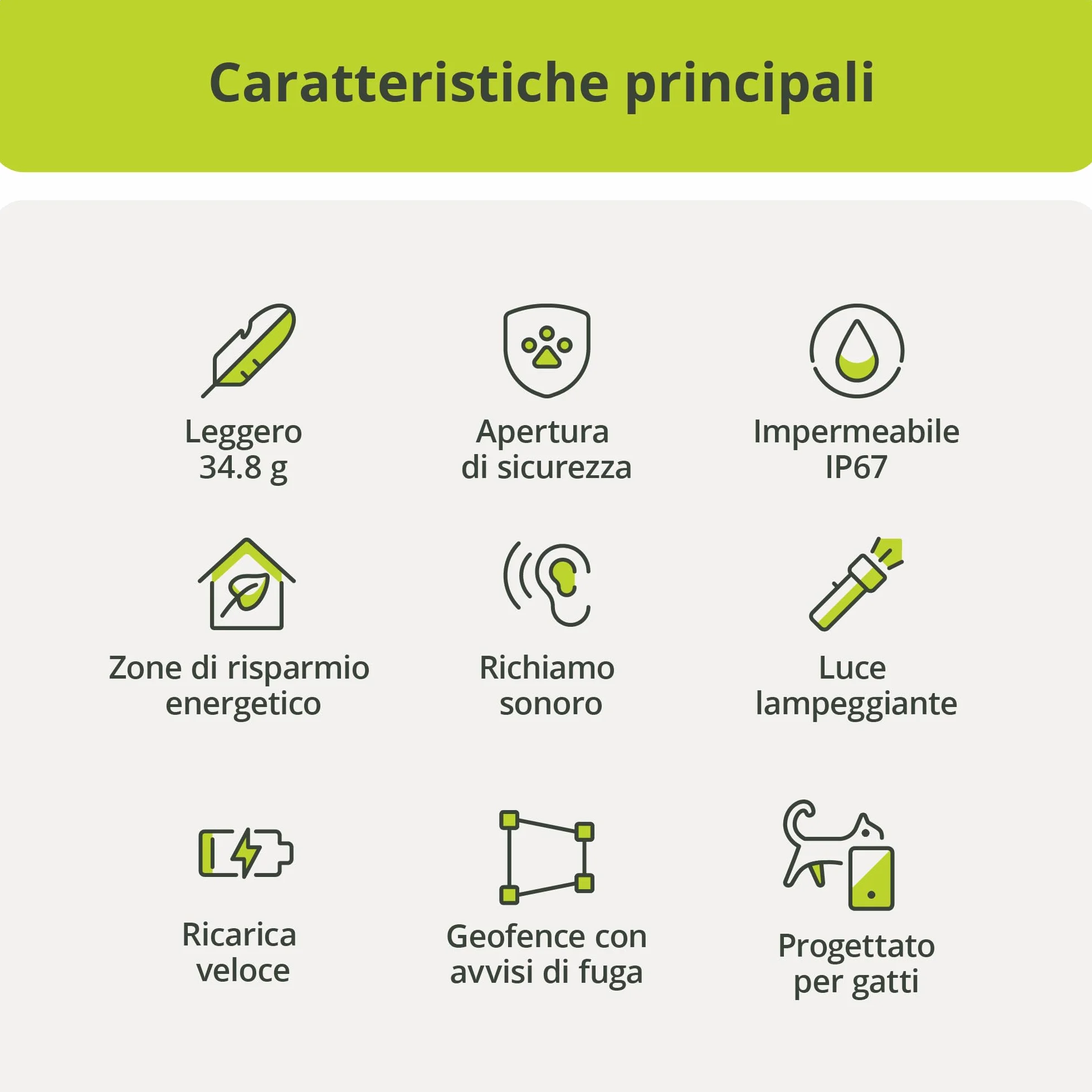 Kippy Cat V2 - Collare GPS per Gatti - Localizzatore e Tracker di Salute e Attività con Sistema Antistrozzo - Crea Confini Virtuali