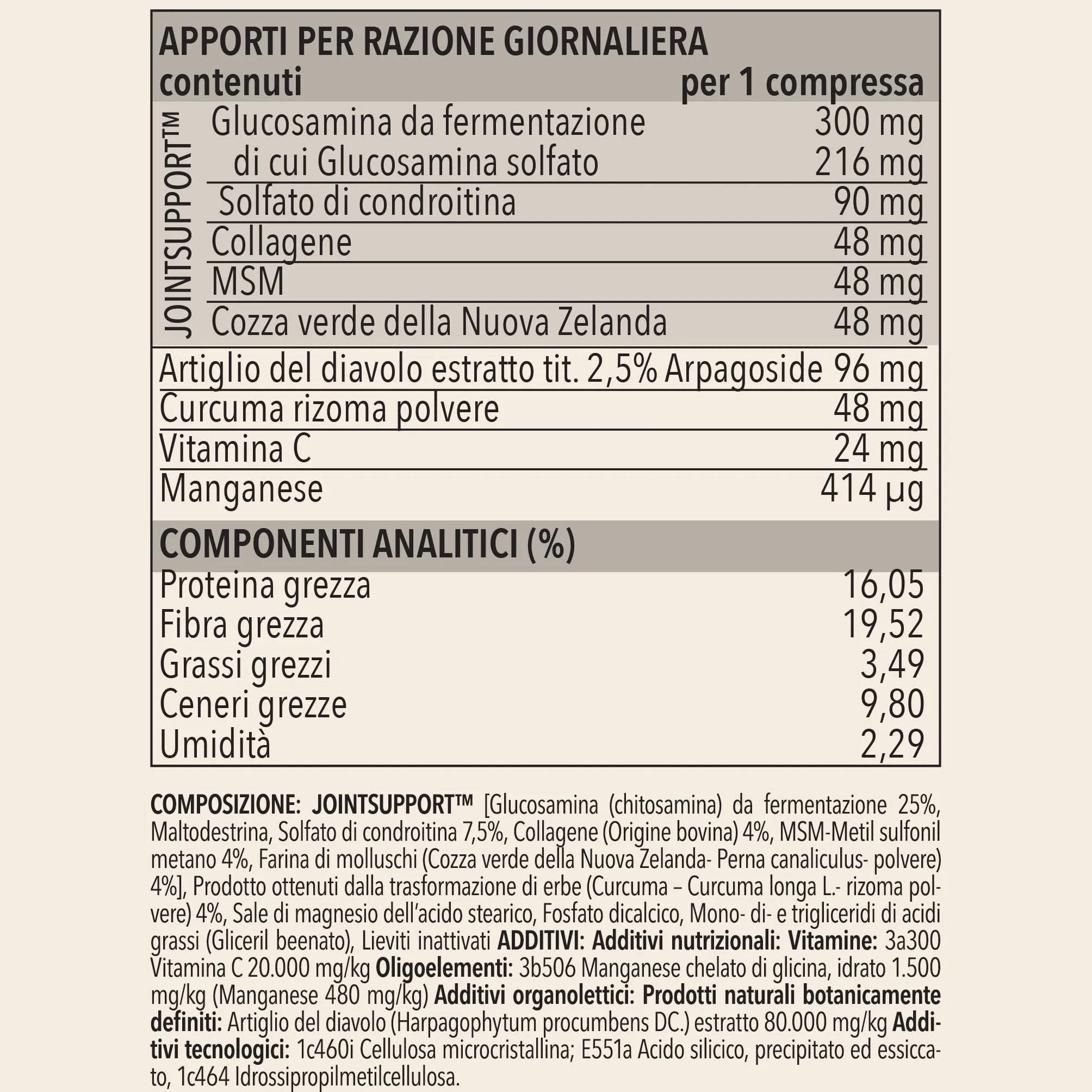 MyPetPrime Articolazioni Cane Mangime Complementare 125 Compresse | Nuova Formula JointSupport con MSM, Polvere di Cozza Verde, Glucosamina, Condroitina e Artiglio del Diavolo