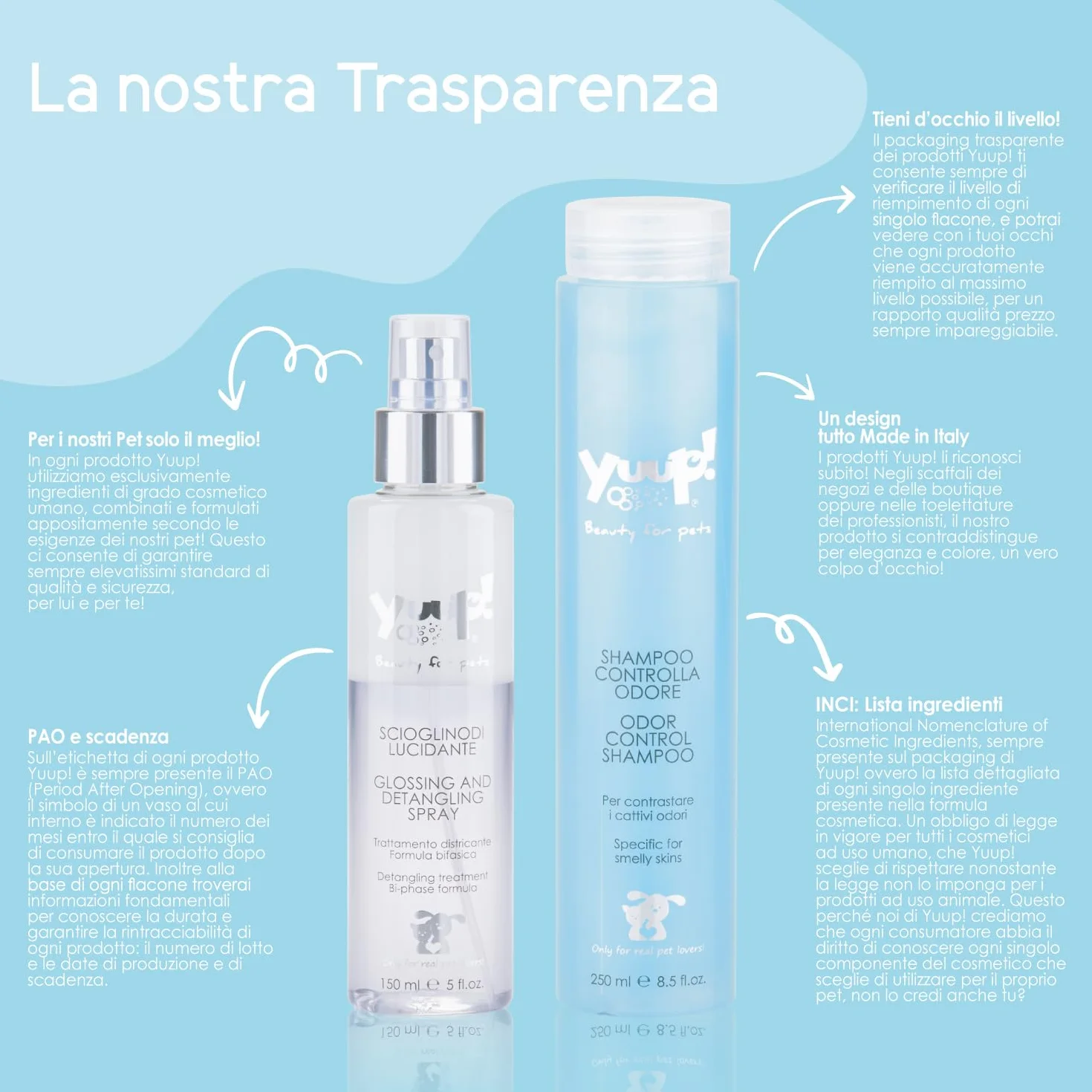 YUUP! - Spray protezione solare per cani e gatti, crema solare spray cane e gatto, sunscreen spf, 150 ml